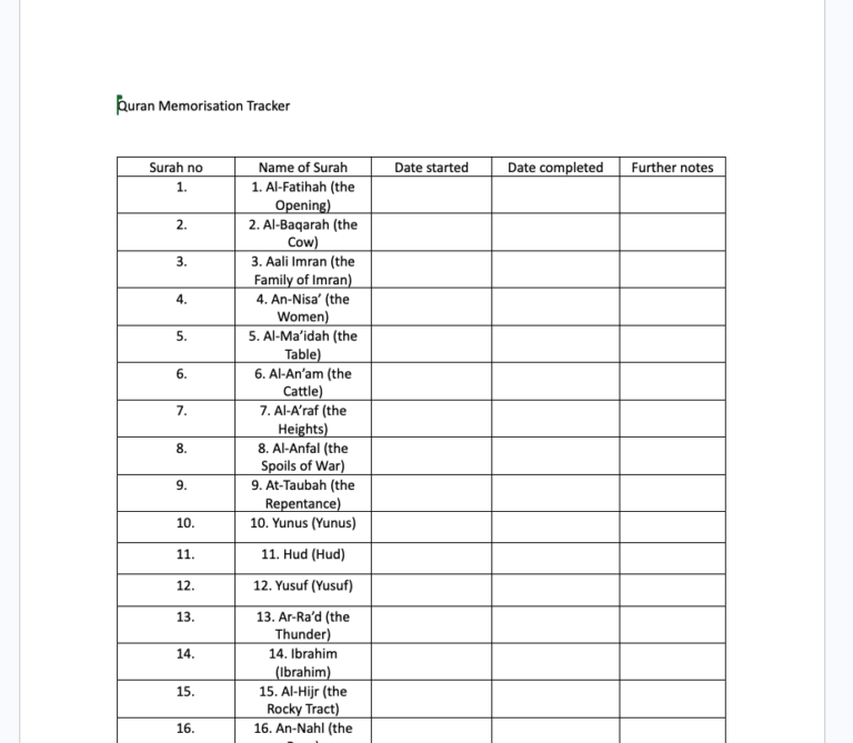 Quran Memorisation Tracker 0 (0)