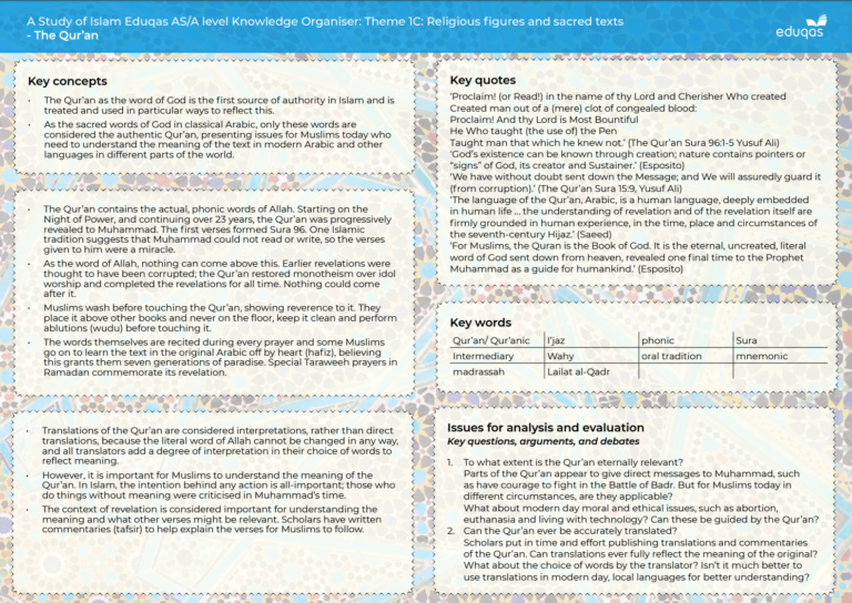 A Study of Islam Eduqas AS/A level Knowledge Organiser: Theme 1C: Religious figures and sacred texts 0 (0)