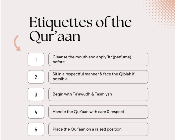 Etiquettes of the Qur’aan Poster 0 (0)